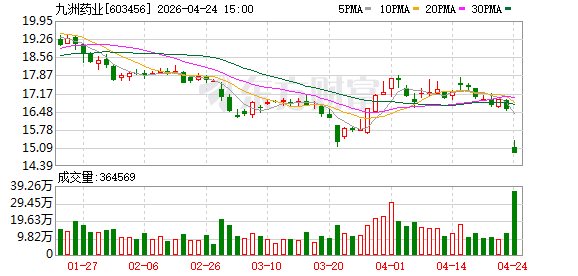 九洲药业：预计2026年度减值压力减小