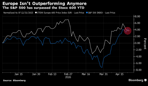 欧洲股市下跌 投资者等待美伊潜在和平谈判相关消息