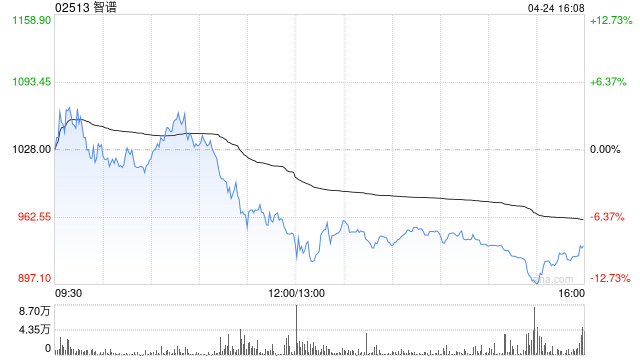 小摩：继续视智谱与MiniMax-W为中国AI采用周期结构性受益者 续予“增持”评级