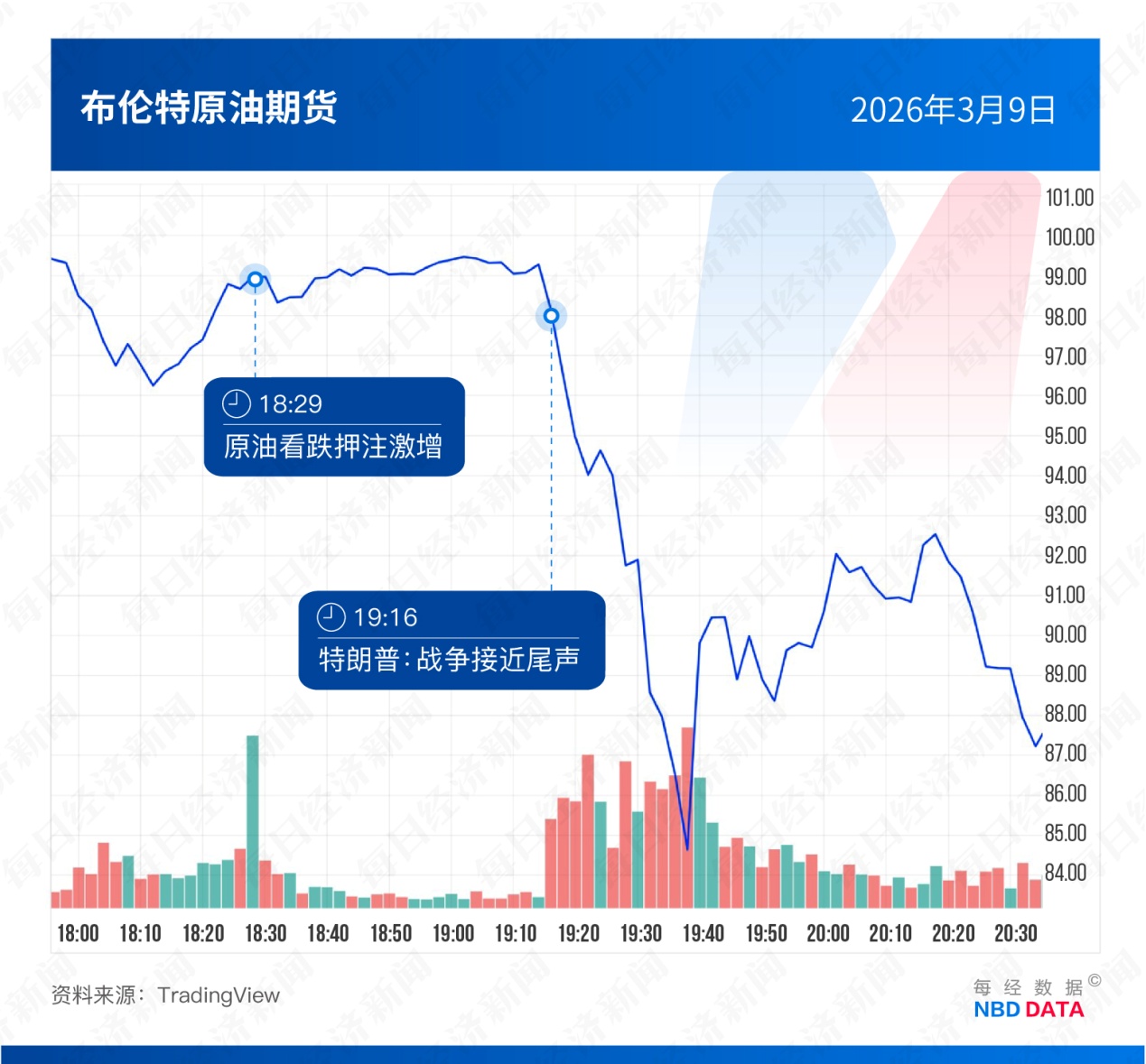 5次“抢跑”，35亿美元“砸盘”！起底中东冲突背后的美国“原油内幕交易”疑云