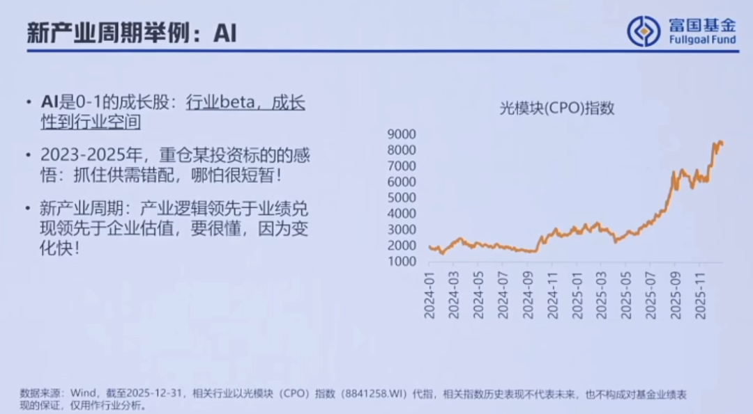 近一年业绩翻倍！富国基金曹晋详解科技股投资：AI仍是大方向，还看好这些