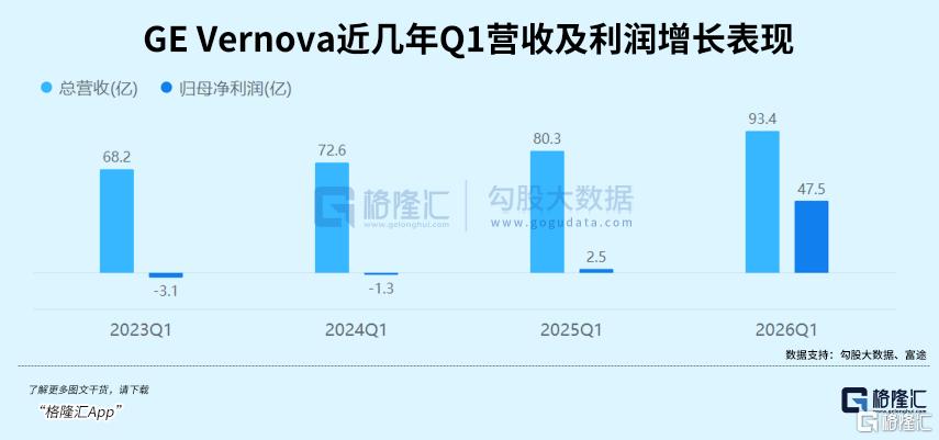华尔街疯抢“电力霸权”！