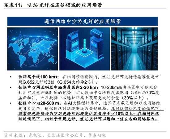 华泰通信: 光纤光缆进入历史大周期