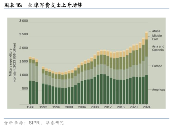 华泰通信: 光纤光缆进入历史大周期