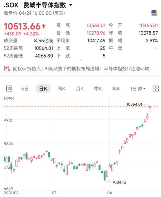 史诗级暴涨！“大空头”，突然出手！