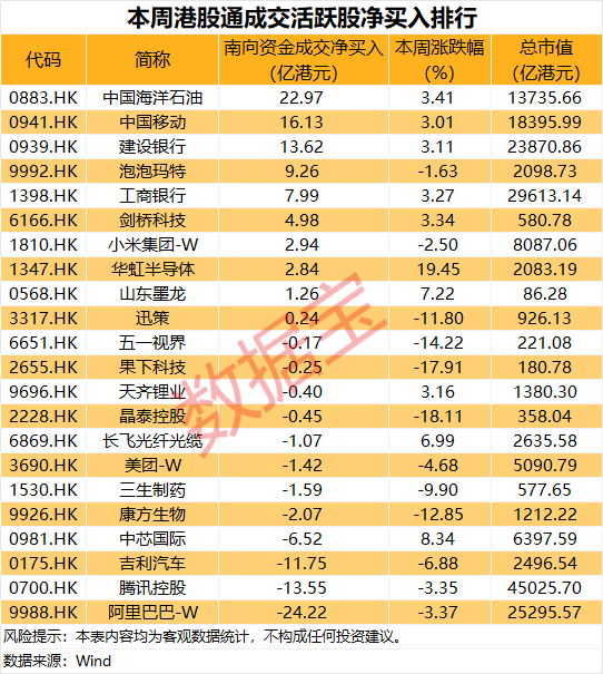 301500一季度盈利超去年全年，净利润增长近8000%！南向资金大比例加仓多只医药股