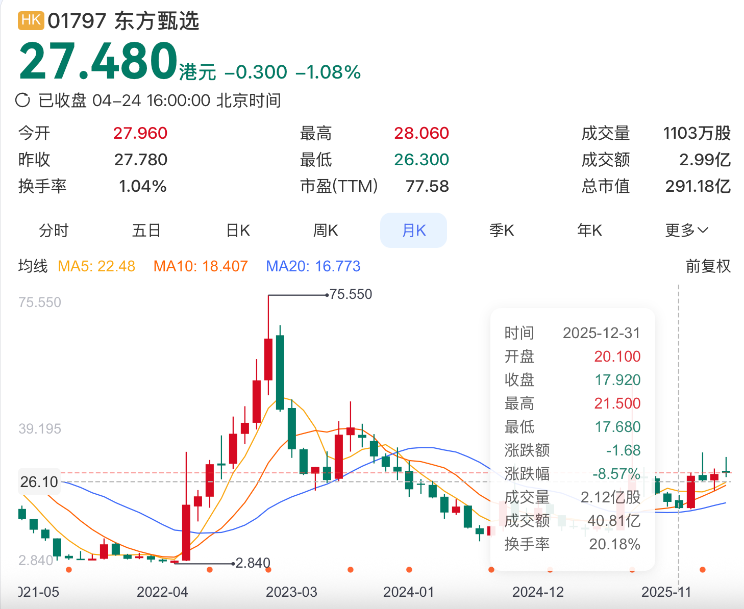 东方甄选再震荡，俞敏洪致歉
