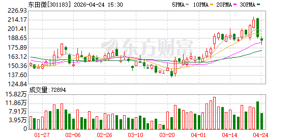 卡位高景气赛道，东田微2025年净利润同比增长80.20%
