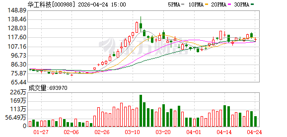 华工科技副总裁熊文：锚定全球AI核心供应商，迎来加速跑关键节点