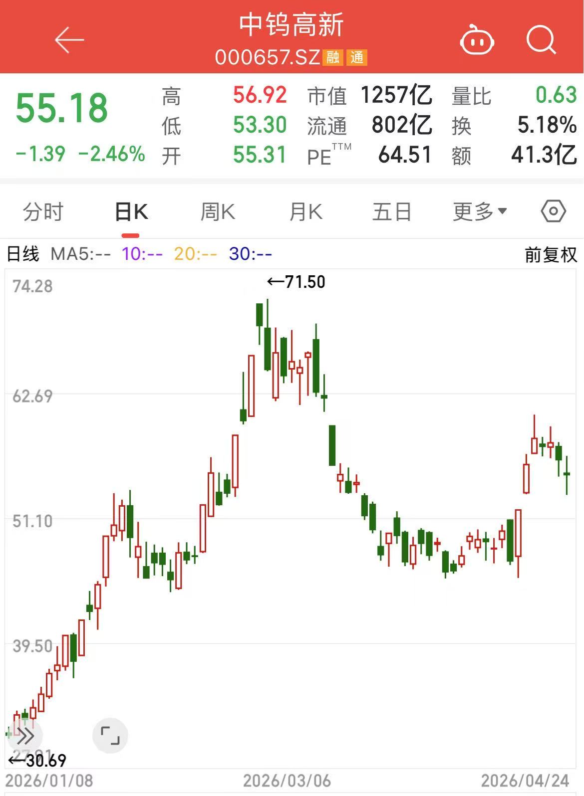 “工业牙齿”价格狂飙！中钨高新一季度净利大涨264%