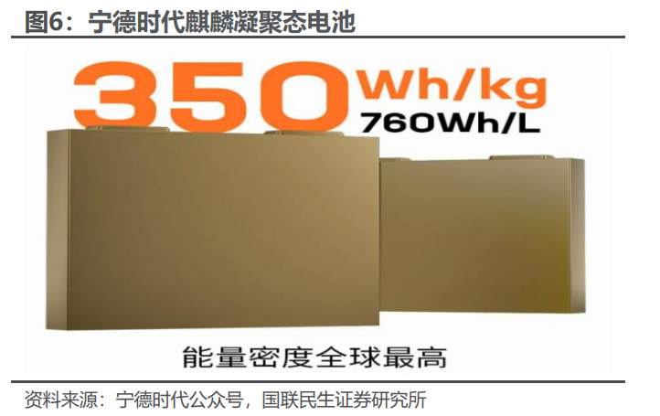 电新板块26Q1基金持仓分析【国联民生电新】