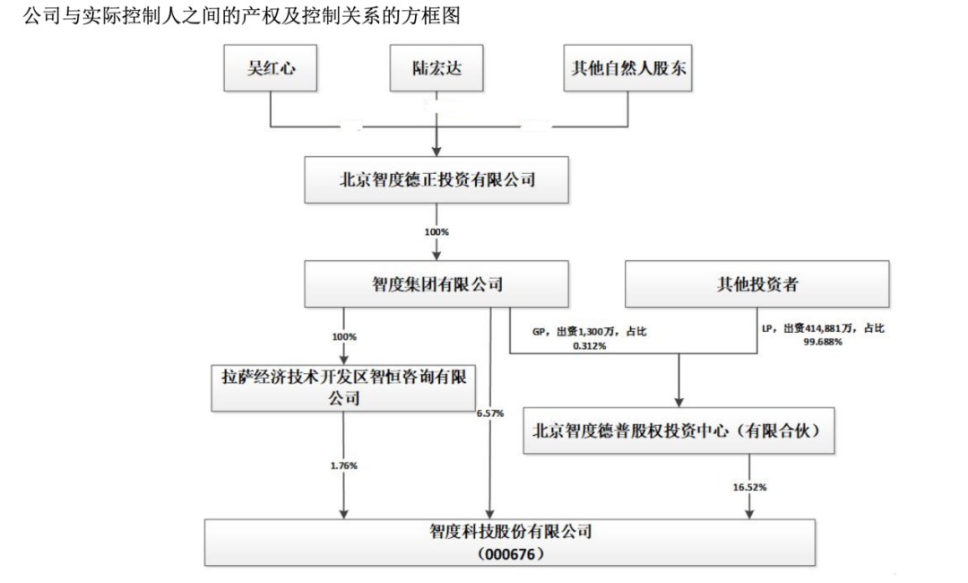震惊！两家A股公司前董事长被控性侵