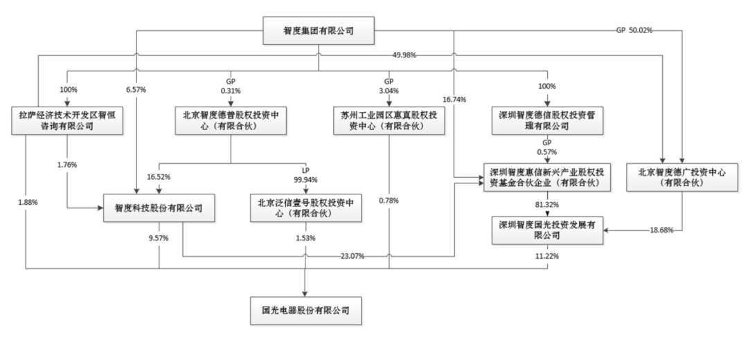 震惊！两家A股公司前董事长被控性侵