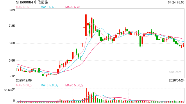 4家公司同一天拉响退市警报 两家申请撤销警示