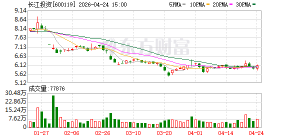 4家公司同一天拉响退市警报 两家申请撤销警示