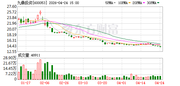 4家公司同一天拉响退市警报 两家申请撤销警示