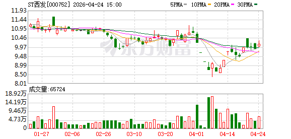 4家公司同一天拉响退市警报 两家申请撤销警示
