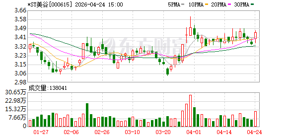4家公司同一天拉响退市警报 两家申请撤销警示