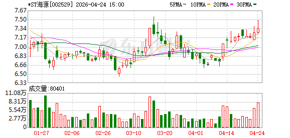 4家公司同一天拉响退市警报 两家申请撤销警示