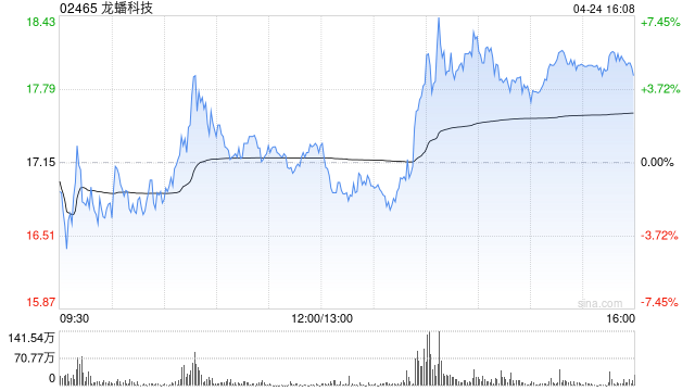 龙蟠科技2025年度主要产品车用环保精细化学品平均销售价格同比增长4.49%