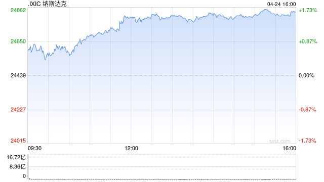 战争挡不住美股新高！16万亿科技巨头本周“大考”：是继续狂飙，还是泡沫破裂？