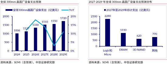 中信证券：半导体硅片再迎上行周期，看好12英寸国产替代加速