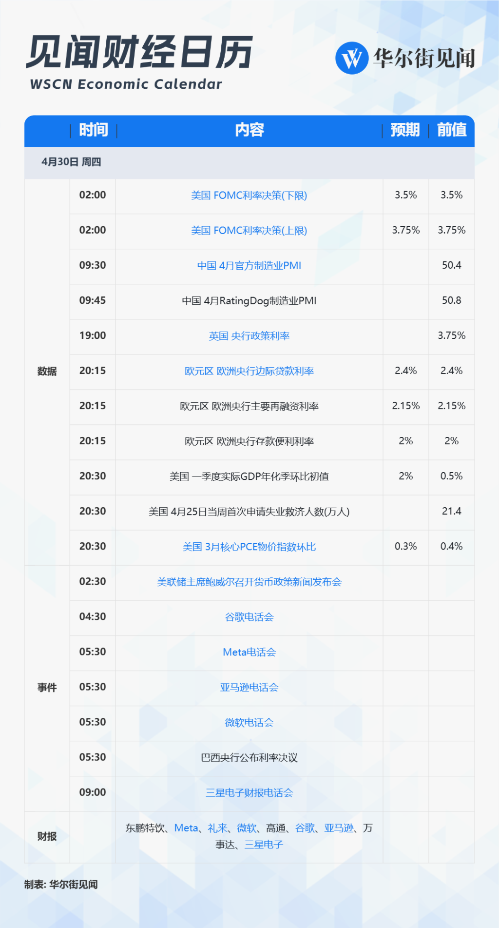 “超级星期四”来了！美联储上演“鲍威尔最后一舞”，四巨头罕见同日发财报