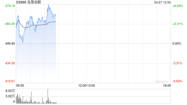 兆易创新将于5月29日派发末期股息每股0.8555198港元