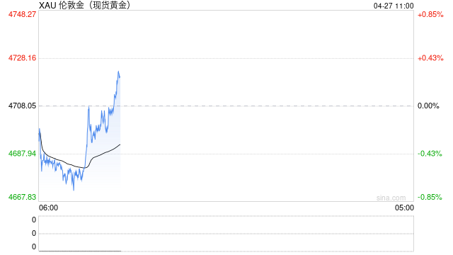光大期货0427黄金点评：节前地缘与政策双重压制，金价延续震荡