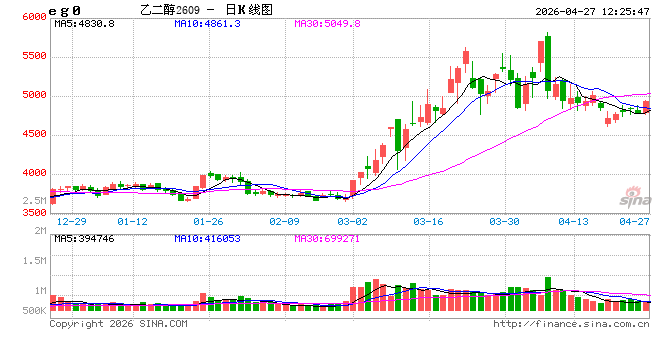 中东冲突改写供需格局 乙二醇“V 型”反转（回顾篇）