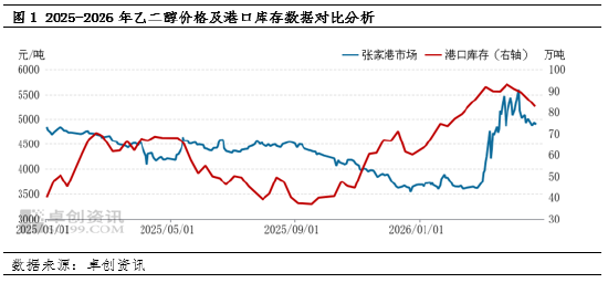 中东冲突改写供需格局 乙二醇“V 型”反转（回顾篇）