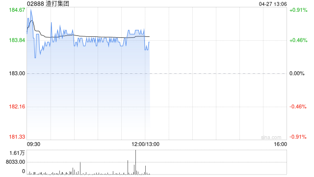 渣打集团将于5月14日派发末期股息每股3.83746港元