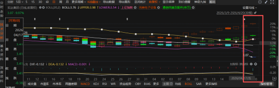 傲农生物（603363）信披违规被证监会立案，三类受损投资者可索赔！