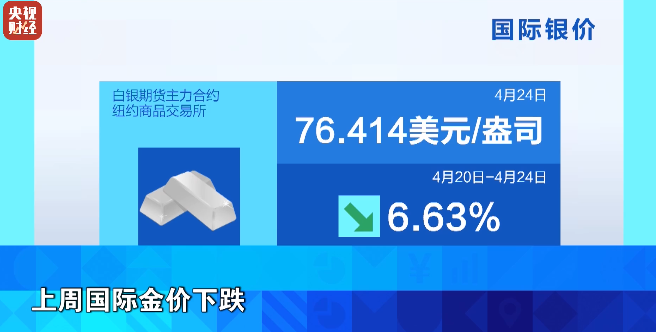 美联储、欧洲央行、日本央行、英国央行…即将密集公布！