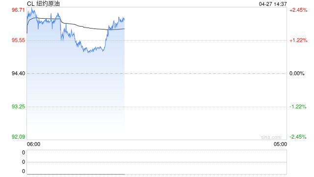 德商银行：欧洲央行将关注油价 但短期内加息为时过早