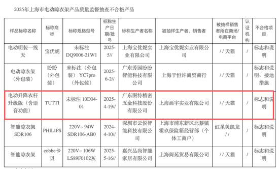 北交所明日上会在即 同行表示内卷严重 产品抽检存不合规情形