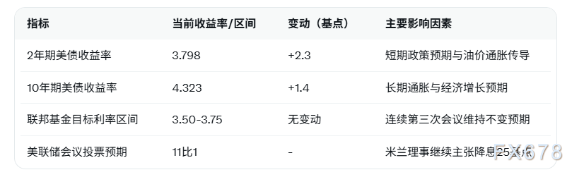 美债收益率持续走高，静待美联储利率决议落地