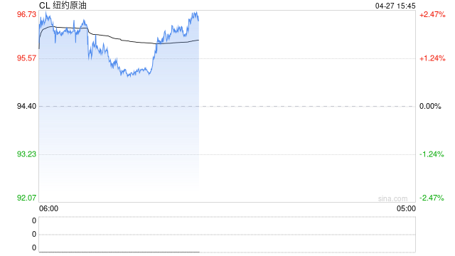 韩国政府开始向七成国民发放“高油价补贴”