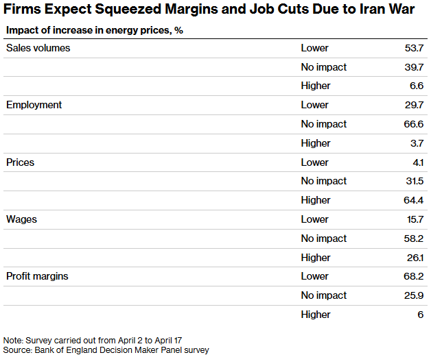 英国央行预计本周将维持利率在3.75%不变，拟启动“长周期能源冲击”压力测试以对冲风险