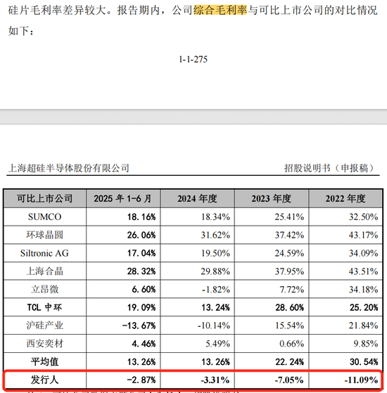 独角兽上海超硅“越卖越亏”，持续、稳定经营能力存疑