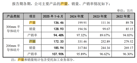 独角兽上海超硅“越卖越亏”，持续、稳定经营能力存疑