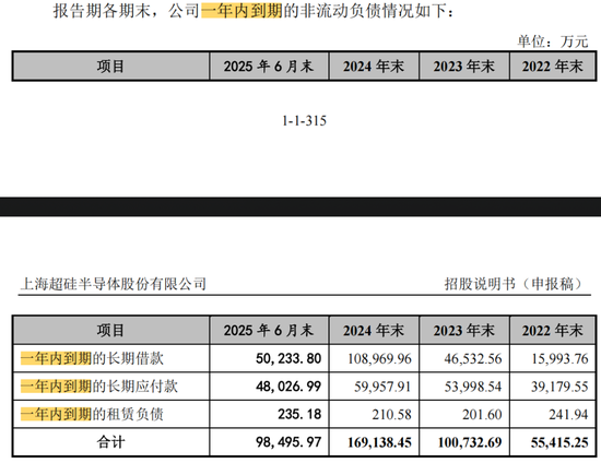 独角兽上海超硅“越卖越亏”，持续、稳定经营能力存疑