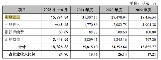 独角兽上海超硅“越卖越亏”，持续、稳定经营能力存疑