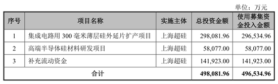 独角兽上海超硅“越卖越亏”，持续、稳定经营能力存疑