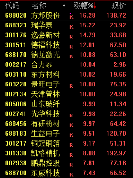 沸腾！半导体，彻底爆了！原因找到