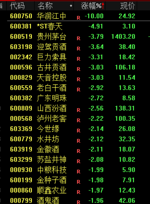 沸腾！半导体，彻底爆了！原因找到