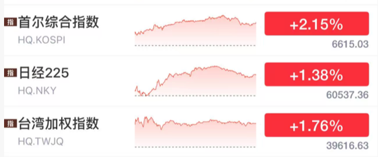 沸腾！半导体，彻底爆了！原因找到
