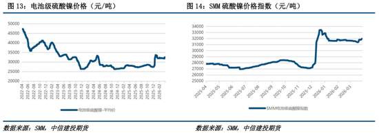 【建投有色】镍&不锈钢周报 | 镍市利多形成共振，二次通胀的逻辑愈发牢靠