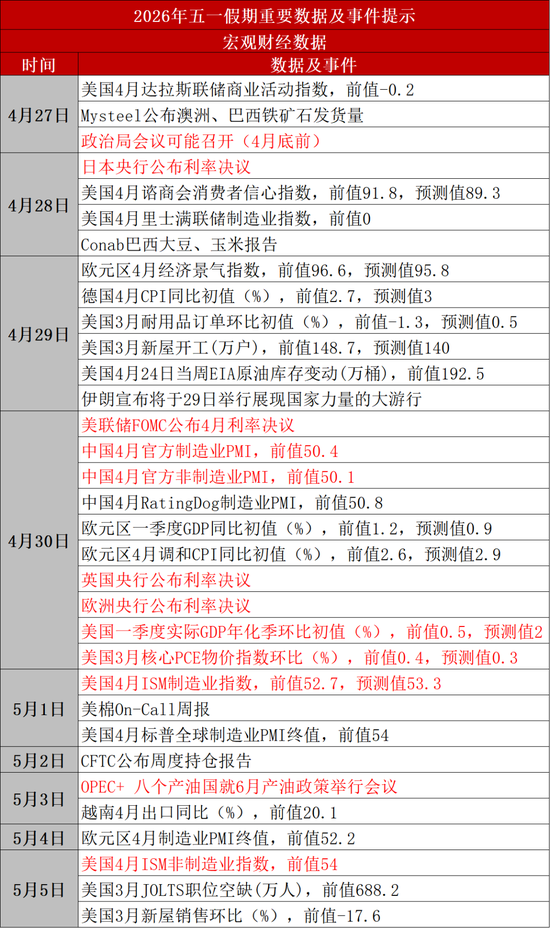 2026年五一假期风险提示及操作建议