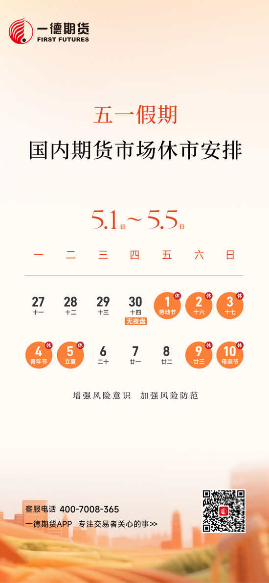 2026年五一假期风险提示及操作建议